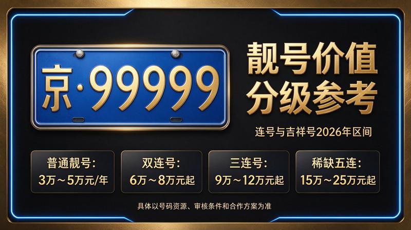 2026年北京租电车指标价格展示图